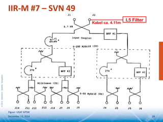 ©2014SeptentrioSatelliteNavigation
IIR-M #7 – SVN 49
December 13, 2014 24
Figuur: USAF GPSW
L5 Filter
Kabel ca. 4.11m
 