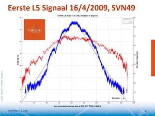 ©2014SeptentrioSatelliteNavigation
Eerste L5 Signaal 16/4/2009, SVN49
December 13, 2014 27
 