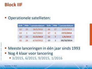 ©2014SeptentrioSatelliteNavigation
Block IIF
 Operationele satellieten:
 Meeste lanceringen in één jaar sinds 1993
 Nog 4 klaar voor lancering
 3/2015, 6/2015, 9/2015, 1/2016
December 13, 2014 28
SVN PRN Lanceerdatum SVN PRN Lanceerdatum
62 25 28/5/2010 66 27 15/5/2013
63 1 16/7/2011 67 6 17/5/2014
64 30 21/2/2014 68 9 1/8/2014
65 24 4/10/2012 69 3 29/10/2014
 