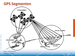 ©2014SeptentrioSatelliteNavigation
GPS Segmenten
December 13, 2014 5
Figuur: US Government
 