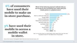© 2015 Forrester Research, Inc. Reproduction Prohibited 9
Source: North American Technographics Retail Online Benchmark Recontact Survey, 2014
Base: 140 US Online Adults 18+ (Online Weekly or More) Mobile Phone Users Who Have
Purchased A Product On Their Mobile Phone In Physical Store
Which of the following payment methods did you
use to pay for the purchase(s) you made with your
mobile phone in a physical store?
64%
37%
26%
24%
18%
11%
9%
7%
7%
6%
12%
PayPal
Bank or credit card mobile app
Google Wallet
Starbucks Mobile app
MasterPass by MasterCard
Merchant mobile app
Isis Mobile Wallet
LevelUp
Square Wallet
Tabbedout
Other
6% of consumers
have used their
mobile to make an
in-store purchase.
5% have used their
mobile to access a
mobile wallet
in-store.
 