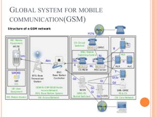 GLOBAL SYSTEM FOR MOBILE
COMMUNICATION(GSM)
 