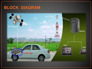 BLOCK DIAGRAM
 
