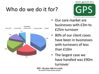 Who do we do it for? Our core market are businesses with £3m to £25m turnover 80% of our client cases have been in businesses with turnovers of less than £10m The largest case we have handled was £90m turnover 