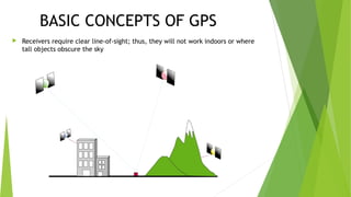 Tracking system on IOT | ODP