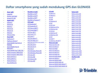 Daftar smartphone yang sudah mendukung GPS dan GLONASS
• Acer[edit]
• Liquid S2
• AlcAcer atel[edit]
• Alcatel OT-995
• Apple[edit]
• iPhone 4
• iPhone 4S
• iPhone 5
• iPhone 5C
• iPhone 5S
• iPhone 6
• iPhone 6 Plus
• Asus[edit]
• PadFone 2[1]
• PadFone Infinity[2]
• ASUS MeMO Pad FHD 10
ME302C
• ASUS MeMO Pad 10
ME102A[3]
• ASUS MeMO Pad 7 ME176C
• ASUS Fonepad 7 ME372CG
• ASUS Fonepad 7 ME175CG
• ASUS Zenfone 5
• ASUS padfone s
• ASUS Zenfone 2
• Asus Zenfone 4s
• BlackBerry[edit]
• BlackBerry Z10[4]
• BlackBerry Q10[5]
• BlackBerry Z30[6]
• BlackBerry Passport[7]
• HTC[edit]
• HTC Butterfly[8]
• HTC Butterfly S[9]
• HTC Desire 600[10]
• HTC Droid DNA[11]
• HTC Evo 3D[12]
• HTC First[13][14]
• HTC One[15]
• HTC One Mini[16]
• HTC One Mini 2[17]
• HTC One S[18][better source needed]
• HTC One SV[19]
• HTC One X+[20]
• HTC One V
• HTC Windows Phone 8S
• HTC Windows Phone 8X
• HTC One M7
• HTC One M8
• HTC Desire EYE
• HTC One M9
• LG[edit]
• LG Nexus 4
• LG Nexus 5
• LG L70
• LG L90
• LG Optimus G
• LG G2
• LG G2 mini
• LG Optimus G Pro
• LG Optimus Sol
• LG Venice
• LG Optimus L9
• LG Optimus L9II
• LG G3
• LG Volt[21]
• LG Optimus 4X HD[22]
• Motorola[edit]
• Motorola Atrix HD
• Motorola Moto E
• Motorola RAZR
• Motorola MOTO G
• Motorola MOTO X
• Motorola RAZR HD
• Motorola RAZR MAXX
• Motorola DROID 4
• Motorola DROID RAZR
• Motorola DROID RAZR HD
• Motorola DROID RAZR MAXX[23]
• Motorola DROID RAZR MAXX HD
• Nokia[edit]
• Nokia Lumia 530
• Nokia Lumia 520
• Nokia Lumia 525
• Nokia Lumia 620
• Nokia Lumia 625
• Nokia Lumia 630
• Nokia Lumia 710
• Nokia Lumia 720
• Nokia Lumia 730
• Nokia Lumia 735
• Nokia Lumia 800
• Nokia Lumia 820
• Nokia Lumia 822
• Nokia Lumia 830
• Nokia Lumia 900
• Nokia Lumia 920
• Nokia Lumia 925
• Nokia Lumia 928
• Nokia Lumia 930
• Nokia Lumia 1020
• Nokia Lumia 1320
• Nokia Lumia 1520
• OnePlus[edit]
• One[24]
 