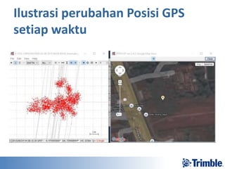 Ilustrasi perubahan Posisi GPS
setiap waktu
 