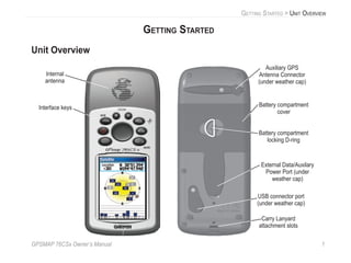 GPSMAP 76CSx Owner’s Manual 1
GETTING STARTED
Unit Overview
Carry Lanyard
attachment slots
Battery compartment
cover
External Data/Auxilary
Power Port (under
weather cap)
Internal
antenna
Interface keys
Auxiliary GPS
Antenna Connector
(under weather cap)
Battery compartment
locking D-ring
USB connector port
(under weather cap)
GETTING STARTED > UNIT OVERVIEW
 