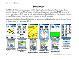 36 GPSMAP 76CSx Owner’s Manual
MAIN PAGES > OVERVIEW
MAIN PAGES
The GPSMAP 76CSx has six main pages: Satellite Page, Trip Computer Page, Map Page, Compass Page,
Altimeter Page, and the Main Menu. You can cycle through these pages by pressing the PAGE key to move
forward or pressing the QUIT key to reverse. Additional pages can be added using the Page Sequence option on
the Main Menu. An Active Route Page appears when you are actively navigating.
Each page has an Options Menu, which contains the setup options and functions that apply to the page. To view
the Options Menu for a page, press MENU.
Satellite Page Trip Computer
Page
Map Page Compass Page Altimeter Page
Satellite Page
Options Menu
Trip Computer
Page Options
Menu
Map Page
Options Menu
Compass Page
Options Menu
Altimeter Page
Options Menu
Main Menu
No Options
Available for the
Main Menu
 