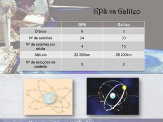 Longitude:Ângulo à esquerda ou direita do semimeridiano de Greenwich. Varia entre os 0º e os 180º para Este ou Oeste.Fig.9 - Longitude