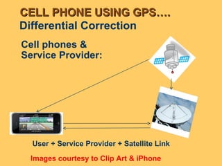 Differential Correction Cell phones &  Service Provider: User + Service Provider + Satellite Link Images courtesy to Clip Art & iPhone CELL PHONE USING GPS…. 