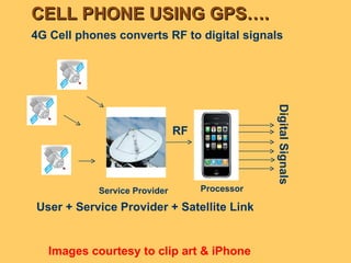 4G Cell phones converts RF to digital signals User + Service Provider + Satellite Link Digital Signals Service Provider Processor RF Images courtesy to clip art & iPhone CELL PHONE USING GPS…. 