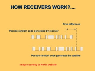 HOW RECEIVERS WORK?.... Pseudo-random code generated by receiver Pseudo-random code generated by satellite Time difference  Image courtesy to Nokia website 
