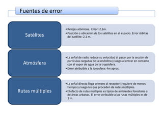 Fuentes de error
•Relojes atómicos. Error: 2,1m.
•Posición o ubicación de los satélites en el espacio. Error órbitas
del satélite: 2,1 m.Satélites
•La señal de radio reduce su velocidad al pasar por la sección de
partículas cargadas de la ionósfera y luego al entrar en contacto
con el vapor de agua de la tropósfera.
•Error atribuible a la ionosfera: 4m aprox.
Atmósfera
•La señal directa llega primero al receptor (requiere de menos
tiempo) y luego las que proceden de rutas múltiples.
•El efecto de rutas múltiples es típico de ambientes forestales o
de áreas urbanas. El error atribuible a las rutas múltiples es de
1 m.
Rutas múltiples
 
