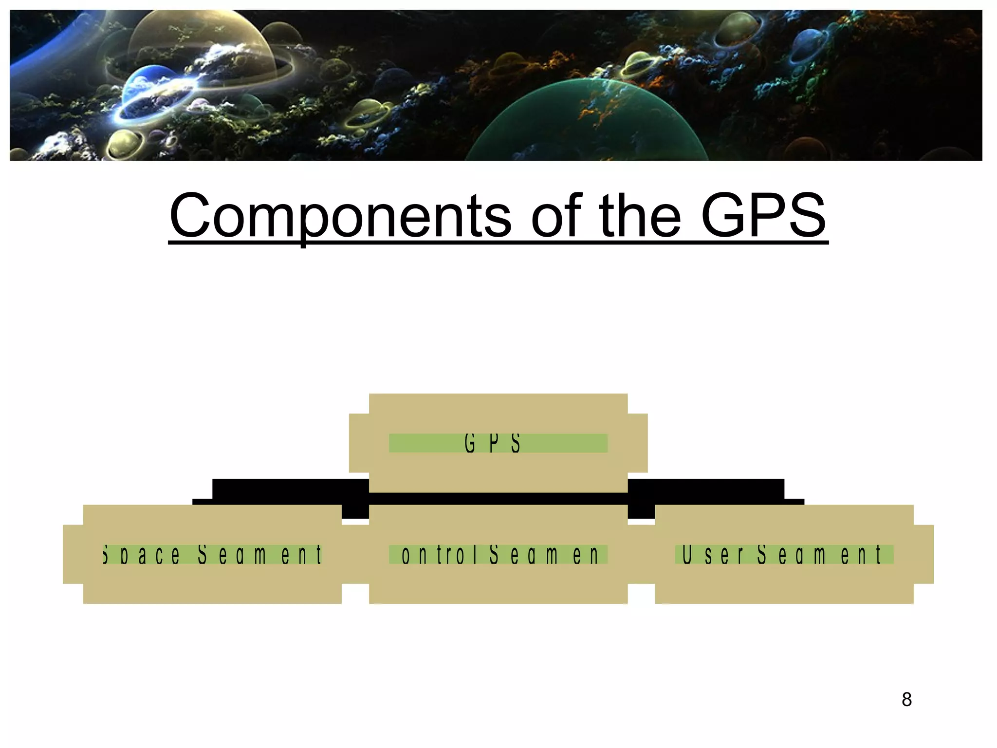8
Components of the GPS
S p a c e S e g m e n t C o n t r o l S e g m e n t U s e r S e g m e n t
G P S
 