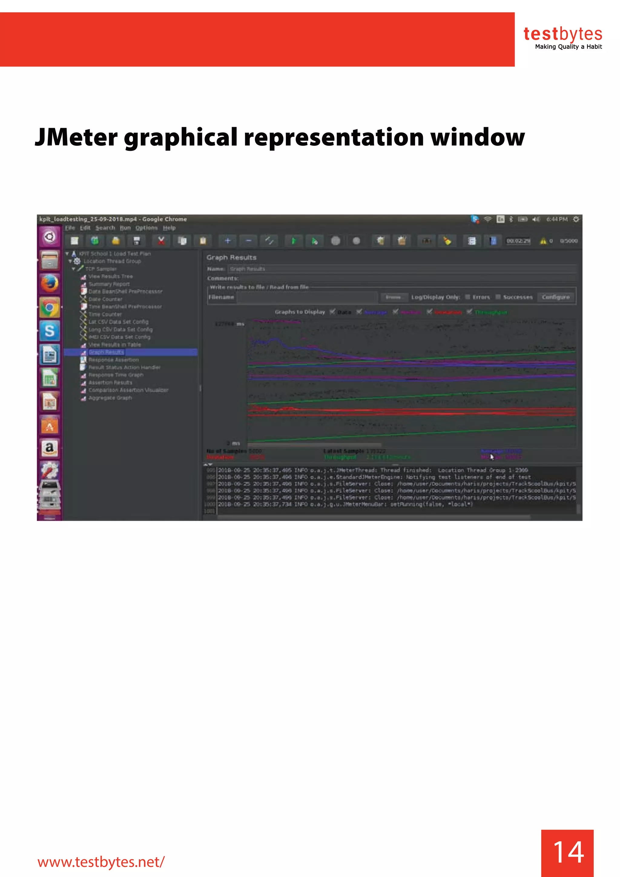 14
JMeter graphical representation window
www.testbytes.net/
 