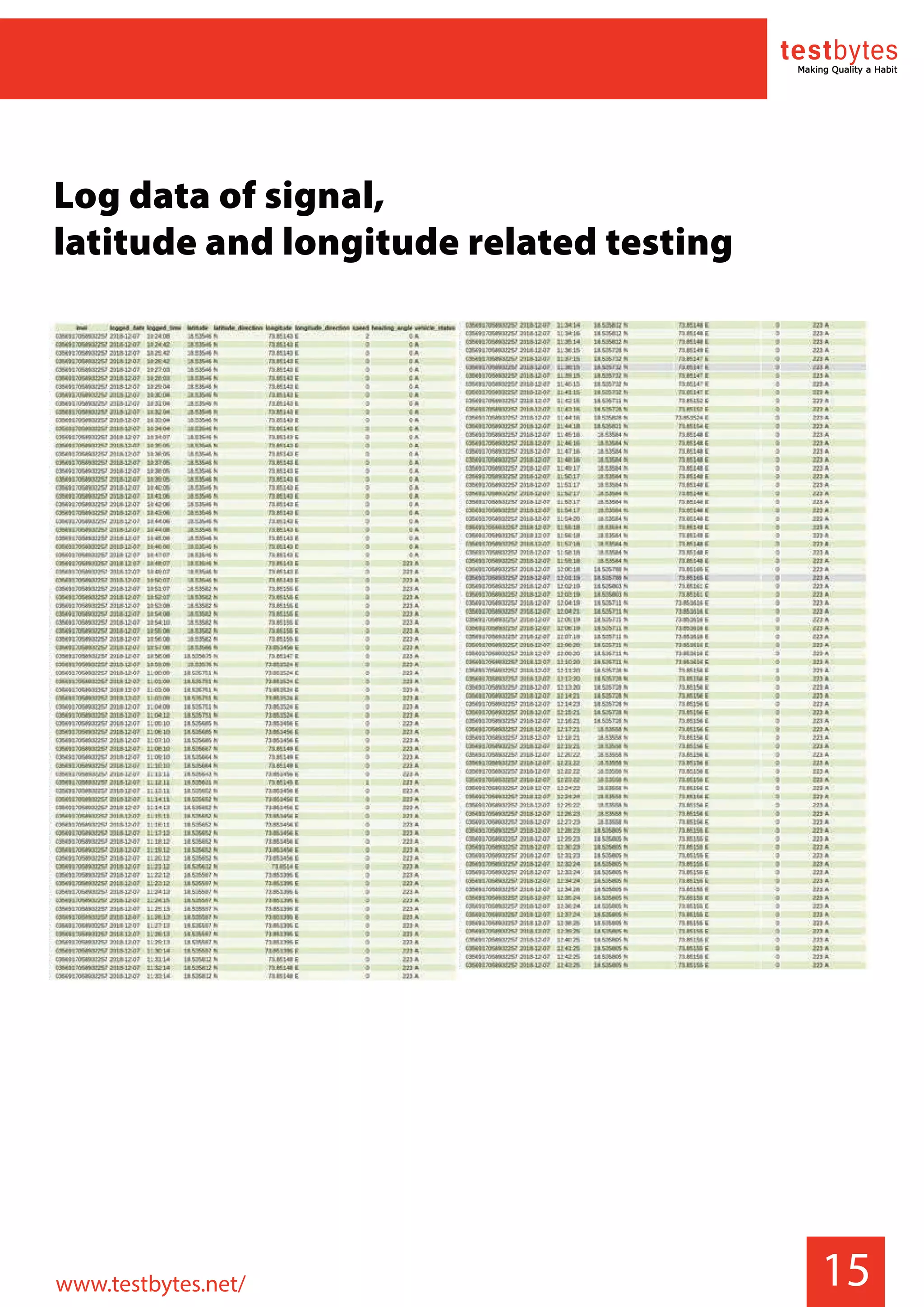 15
Log data of signal,
latitude and longitude related testing
www.testbytes.net/
 