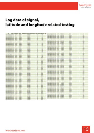 15
Log data of signal,
latitude and longitude related testing
www.testbytes.net/
 