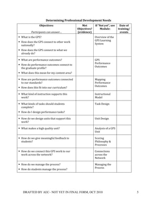 6'&'"1-5-5C()"*+'00-*5#,(6'7',*81'5&(D''$0(
                 E:F'B&-7'0G(                    4'&(      A+(KD*&(/'&LM(0''( 6#&'(*+(
                       +                      E:F'B&-7'0H(     4*$%,'G(       &"#-5-5CN(
          !)"0'3'.)(0&+3)(+)(&7%"8+           I'7-$'5B'J(                       '7'5&0(
! X/$+!%)!+/'!O,P[!                           !            <6'#6%'-!*8!+/'!   !
                                                           O,P!'$#&%&B!
! 2*-!1*')!+/'!O,P!5*&&'5+!+*!*+/'#!-*#T!
                                                           P7)+'9!
  &$+%*&$007[!
! 2*-!1*')!+/'!O,P!5*&&'5+!+*!-/$+!-'!
  $0#'$17!1*[!

! X/$+!$#'!;'#8*#9$&5'!*3+5*9')[!             !            O,P!               !
                                                           ,'#8*#9$&5'!
! 2*-!1*!;'#8*#9$&5'!*3+5*9')!5*&&'5+!+*!
                                                           <3+5*9')!
  +/'!B#$13$+'!;#*8%0'[!
! X/$+!1*')!+/%)!9'$&!8*#!97!5*&+'&+!$#'$[!

! 2*-!$#'!;'#8*#9$&5'!*3+5*9')!5*&&'5+'1!     !            =$;;%&B!           !
  +*!*3#!)+$&1$#1)[!                                       ,'#8*#9$&5'!
                                                           <3+5*9')!
! 2*-!1*')!+/%)!8%+!%&+*!*3#!53##%53039[!

! X/$+!T%&1!*8!%&)+#35+%*&!)3;;*#+)!+/%)!     !            U&)+#35+%*&$0!     !
  -*#T[!!                                                  =*1'0!

! X/$+!T%&1)!*8!+$)T)!)/*301!)+31'&+)!        !            "$)T!]')%B&!       !
  5*9;0'+'[!
! 2*-!1*!U!1')%B&!;'#8*#9$&5'!+$)T)[!

! 2*-!1*!-'!1')%B&!3&%+)!+/$+!)3;;*#+!+/%)!   !            W&%+!]')%B&!       !
  -*#T[!

! X/$+!9$T')!$!/%B/!Z3$0%+7!3&%+[!            !            4&$07)%)!*8!$!O,P! !
                                                           W&%+!

! 2*-!1*!-'!B%6'!9'$&%&B830!8''1E$5T!+*!      !            P5*#%&B!           !
  )+31'&+)[!                                               ,/%0*)*;/7!^!
                                                           ,#*5'))')!

! 2*-!1*!-'!5*&&'5+!+/%)!O,P!-*#T!+*!*3#!     !            C*&&'5+%*&)!       !
  -*#T!$5#*))!+/'!&'+-*#T[!                                $5#*))!+/'!
                                                           .'+-*#T!

! 2*-!1*!-'!9$&$B'!+/'!;#*5'))[!              !            =$&$B%&B!+/'!      !
                                                           ,#*5'))!
! 2*-!1*!)+31'&+)!9$&$B'!+/'!;#*5'))[!




   DRAFTED BY AEC– NOT YET IN FINAL FORM, OCT 2010                                         5!
 