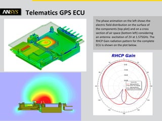 © 2011 ANSYS, Inc. June 5, 201310
Telematics GPS ECU
The phase animation on the left shows the
electric field distribution on the surface of
the components (top plot) and on a cross
section of air space (bottom left) considering
an antenna excitation of 2V at 1.575GHz. The
RHCP Gain radiation pattern for the complete
ECU is shown on the plot below.
 