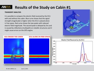 © 2011 ANSYS, Inc. June 5, 201313
Results of the Study on Cabin #1
TRANSIENT ANALYSIS
It is possible to compare the electric field received by the ECU
with and without the cabin. Blue curve shows that the signal
strength (magnitude) is higher when the ECU is placed alone
in free space. Red curve shows the two peaks with reduced
electric field magnitude. The second peak is delayed by 3ns and
is caused by reflections (multipath) on metallic structures and it
might cause errors on the GPS engine.
 