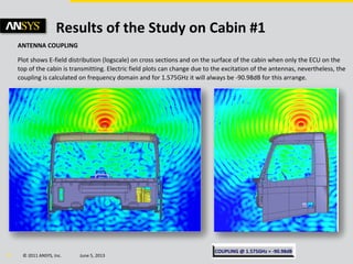 © 2011 ANSYS, Inc. June 5, 201315
Results of the Study on Cabin #1
ANTENNA COUPLING
Plot shows E-field distribution (logscale) on cross sections and on the surface of the cabin when only the ECU on the
top of the cabin is transmitting. Electric field plots can change due to the excitation of the antennas, nevertheless, the
coupling is calculated on frequency domain and for 1.575GHz it will always be -90.98dB for this arrange.
 