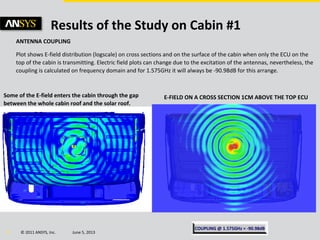 © 2011 ANSYS, Inc. June 5, 201317
Results of the Study on Cabin #1
ANTENNA COUPLING
Plot shows E-field distribution (logscale) on cross sections and on the surface of the cabin when only the ECU on the
top of the cabin is transmitting. Electric field plots can change due to the excitation of the antennas, nevertheless, the
coupling is calculated on frequency domain and for 1.575GHz it will always be -90.98dB for this arrange.
E-FIELD ON A CROSS SECTION 1CM ABOVE THE TOP ECUSome of the E-field enters the cabin through the gap
between the whole cabin roof and the solar roof.
 