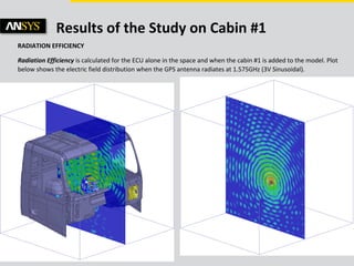© 2011 ANSYS, Inc. June 5, 201318
Results of the Study on Cabin #1
RADIATION EFFICIENCY
Radiation Efficiency is calculated for the ECU alone in the space and when the cabin #1 is added to the model. Plot
below shows the electric field distribution when the GPS antenna radiates at 1.575GHz (3V Sinusoidal).
 
