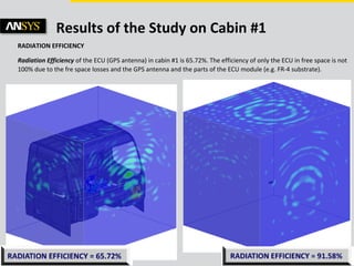 © 2011 ANSYS, Inc. June 5, 201320
Results of the Study on Cabin #1
RADIATION EFFICIENCY
Radiation Efficiency of the ECU (GPS antenna) in cabin #1 is 65.72%. The efficiency of only the ECU in free space is not
100% due to the fre space losses and the GPS antenna and the parts of the ECU module (e.g. FR-4 substrate).
 