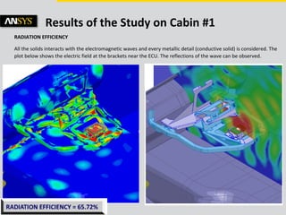 © 2011 ANSYS, Inc. June 5, 201321
Results of the Study on Cabin #1
RADIATION EFFICIENCY
All the solids interacts with the electromagnetic waves and every metallic detail (conductive solid) is considered. The
plot below shows the electric field at the brackets near the ECU. The reflections of the wave can be observed.
 