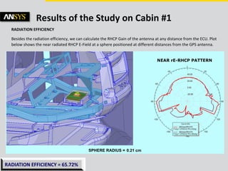 © 2011 ANSYS, Inc. June 5, 201322
Results of the Study on Cabin #1
RADIATION EFFICIENCY
Besides the radiation efficiency, we can calculate the RHCP Gain of the antenna at any distance from the ECU. Plot
below shows the near radiated RHCP E-Field at a sphere positioned at different distances from the GPS antenna.
 