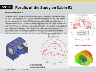 © 2011 ANSYS, Inc. June 5, 201323
Results of the Study on Cabin #1
RADIATION EFFICIENCY
The RHCP gain is calculated for the far field for GPS reception. Plot below shows
the near ERHCP patterns for a sphere with different radius and the plots on the
top right shows the Far Field RHCP Gain pattern of the ECU placed in cabin #1 in
comparison with the ECU alone. By integrating the gain in the range of 0<Ɵ<360
and -90<φ<90 we can estimate an average RHCP gain . The graphic on the bottom
right shows the polar plot of the Far Field RHCP gain with the structure. It is
possible to observe that the gain pattern is stronger towards the front of the
cabin. No gain is found on the bottom because the floor was modeled as concret.
 