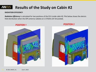 © 2011 ANSYS, Inc. June 5, 201328
Results of the Study on Cabin #2
RADIATION EFFICIENCY
Radiation Efficiency is calculated for two positions of the ECU inside cabin #2. Plot below shows the electric
field distribution when the GPS antenna radiates at 1.575GHz (3V Sinusoidal).
POSITION 1 POSITION 2
 