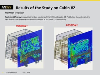 © 2011 ANSYS, Inc. June 5, 201329
Results of the Study on Cabin #2
RADIATION EFFICIENCY
Radiation Efficiency is calculated for two positions of the ECU inside cabin #2. Plot below shows the electric
field distribution when the GPS antenna radiates at 1.575GHz (3V Sinusoidal).
POSITION 1 POSITION 2
 