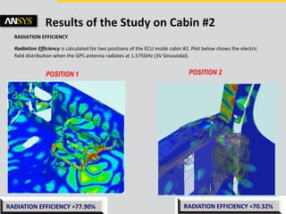 © 2011 ANSYS, Inc. June 5, 201331
Results of the Study on Cabin #2
RADIATION EFFICIENCY
Radiation Efficiency is calculated for two positions of the ECU inside cabin #2. Plot below shows the electric
field distribution when the GPS antenna radiates at 1.575GHz (3V Sinusoidal).
POSITION 1 POSITION 2
 