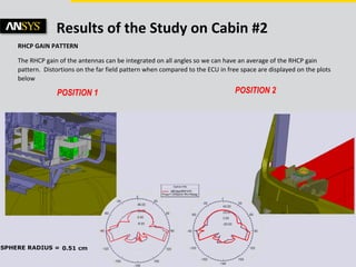 © 2011 ANSYS, Inc. June 5, 201332
Results of the Study on Cabin #2
RHCP GAIN PATTERN
The RHCP gain of the antennas can be integrated on all angles so we can have an average of the RHCP gain
pattern. Distortions on the far field pattern when compared to the ECU in free space are displayed on the plots
below
POSITION 1 POSITION 2
 