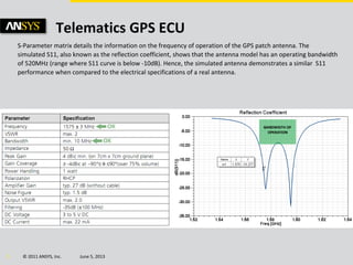© 2011 ANSYS, Inc. June 5, 20135
Telematics GPS ECU
S-Parameter matrix details the information on the frequency of operation of the GPS patch antenna. The
simulated S11, also known as the reflection coefficient, shows that the antenna model has an operating bandwidth
of 520MHz (range where S11 curve is below -10dB). Hence, the simulated antenna demonstrates a similar S11
performance when compared to the electrical specifications of a real antenna.
 