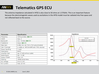 © 2011 ANSYS, Inc. June 5, 20136
Telematics GPS ECU
The antenna impedance calculated in HFSS is also close to 50 ohms at 1.575GHz. This is an important feature
because the electromagnetic waves used as excitations in the HFSS model must be radiated into free space and
not reflected back to the source.
 