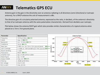 © 2011 ANSYS, Inc. June 5, 20138
Telematics GPS ECU
Antenna gain is the gain in the directivity over an antenna radiating in all directions (omni directional or isotropic
antenna), For a RHCP antenna the unit of measurement is dBc.
The directive gain of a circularly polarized antenna, expressed as the ratio, in decibels, of the antenna's directivity
to that of an isotropic antenna with the same polarization characteristic. Derived from decibels over isotropic.
Plot below shows the antenna RHCP gain which also provides similar characteristics of a typical antenna when
placed on a 7cm x 7cm ground plane.
 