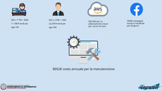 Final presentation of Project Management course (Gestione Progetti Software)  [ITALIAN]