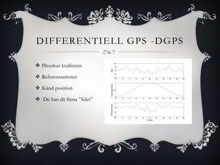 DIFFERENTIELL GPS -DGPS

 Påverkar kvaliteten

 Referenssationer

 Känd position

 De kan då finna ”felet”
 
