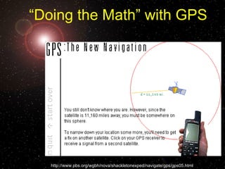 Navigation System Math GPS Basics | PPT