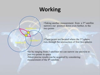 Working 
Satellite A 
+ 
Satellite C 
Satellite B + 
+ 
•Taking another measurement from a 3rd satellite 
narrows our position down even further, to the 
two points 
•These points are located where the 3rd sphere 
cuts through the intersection of first two spheres 
•So by ranging from 3 satellites we can narrow our position to 
just two points in space 
•More precise results can be acquired by considering 
measurement of the 4th satellite. 
 
