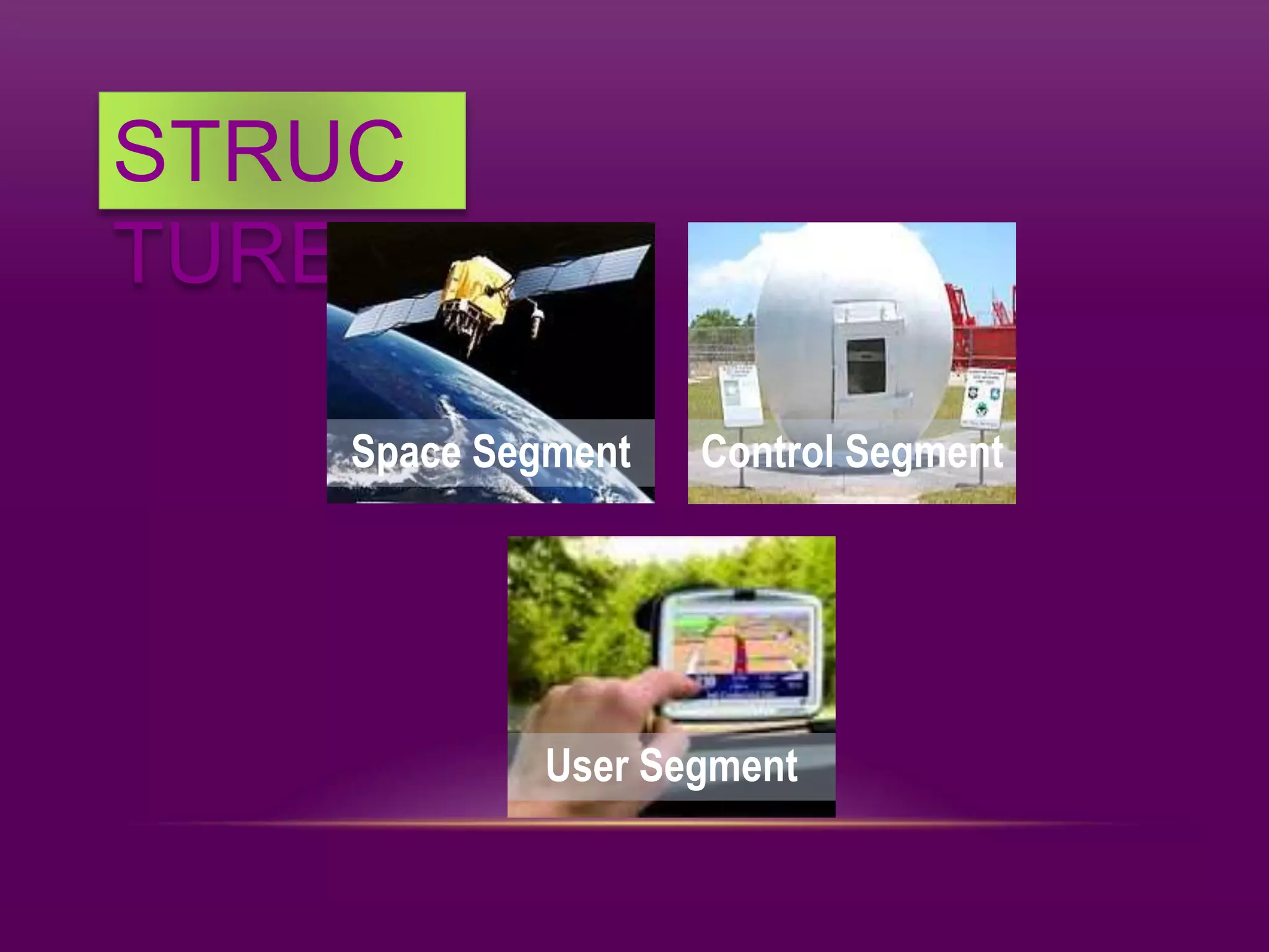 STRUC
TURE
Space Segment Control Segment
User Segment
 