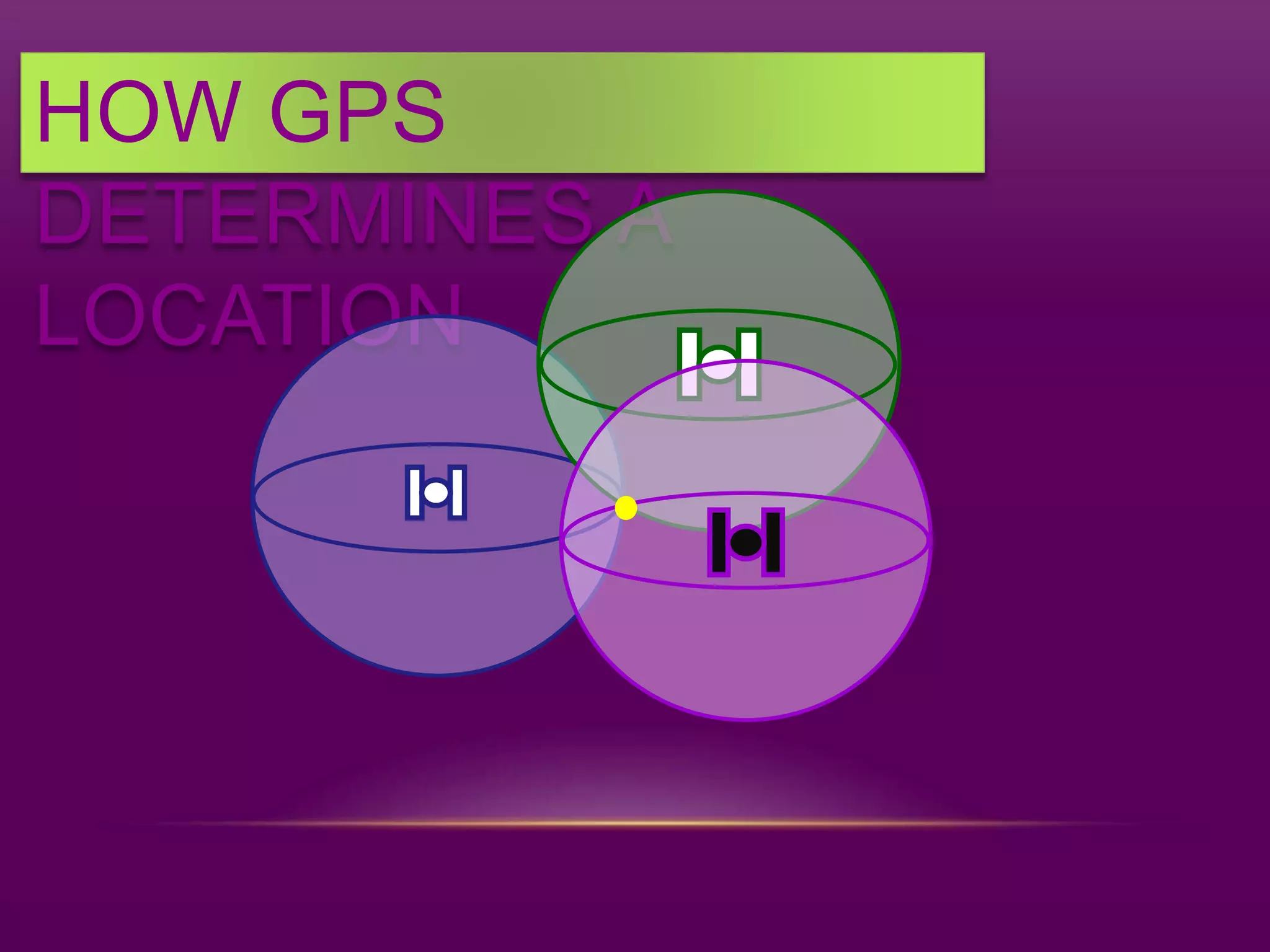 HOW GPS
DETERMINES A
LOCATION
 