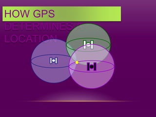 HOW GPS
DETERMINES A
LOCATION
 
