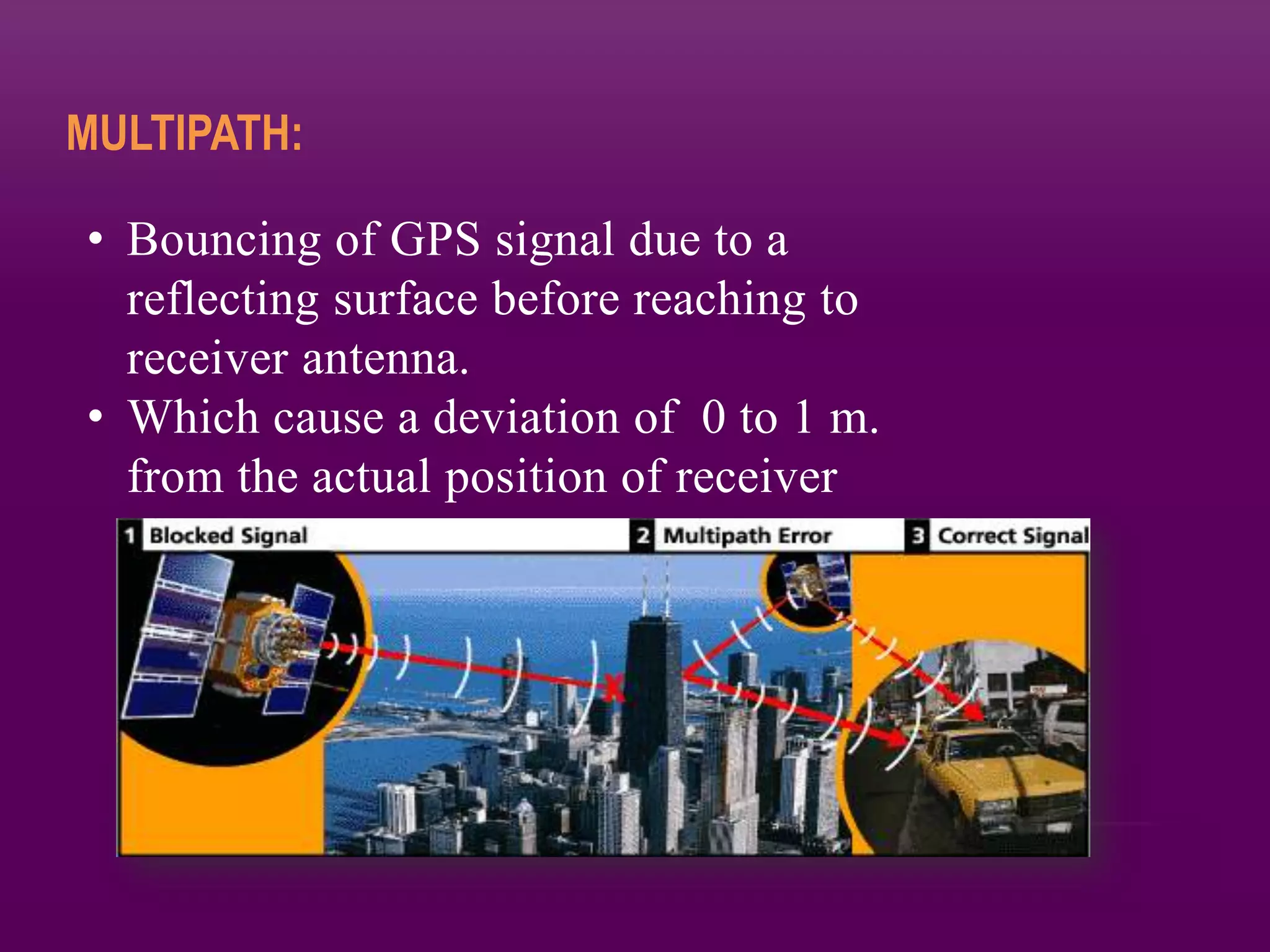 MULTIPATH:

• Bouncing of GPS signal due to a
  reflecting surface before reaching to
  receiver antenna.
• Which cause a deviation of 0 to 1 m.
  from the actual position of receiver
 