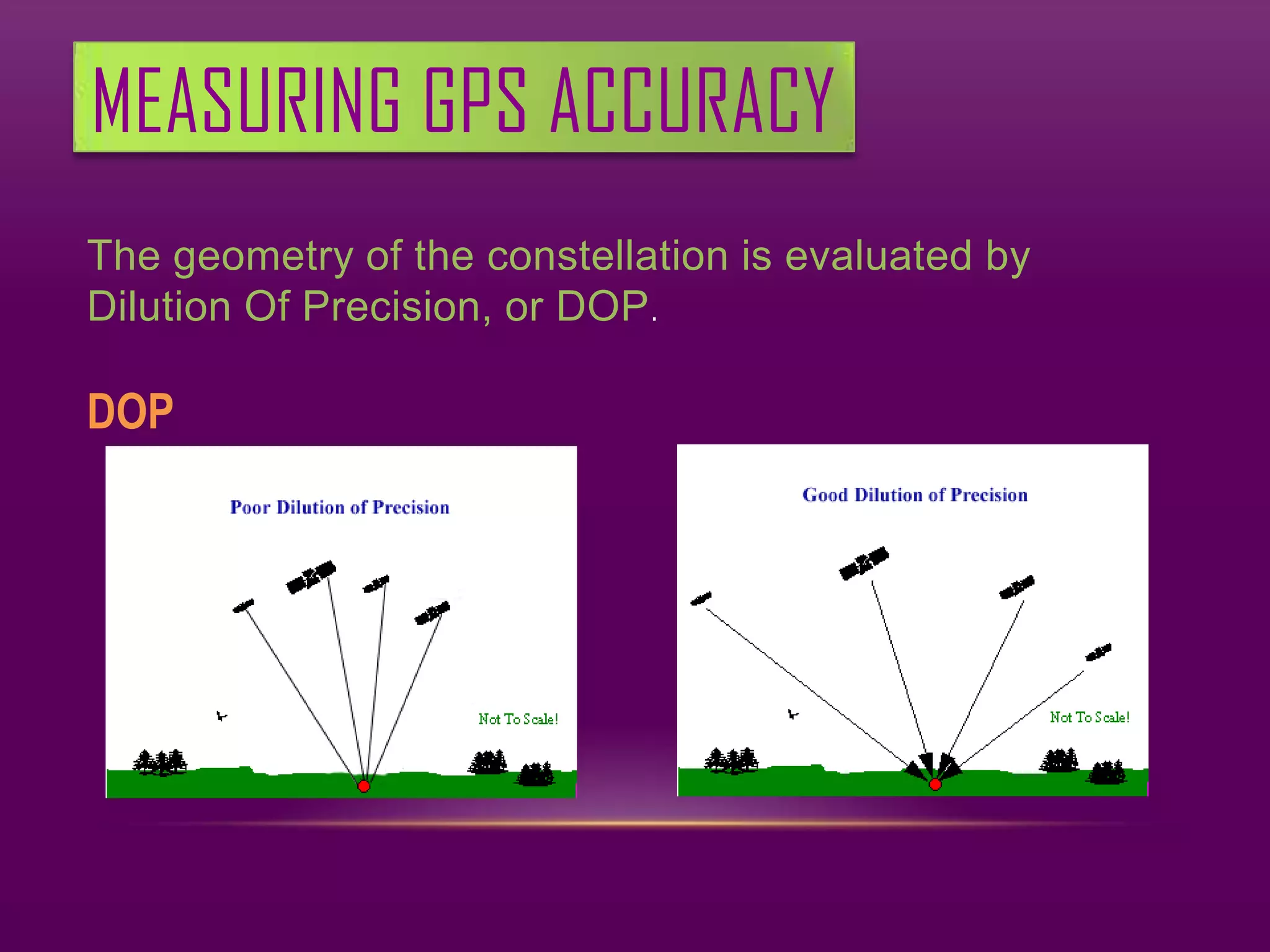 MEASURING GPS ACCURACY
The geometry of the constellation is evaluated by
Dilution Of Precision, or DOP .

DOP
 