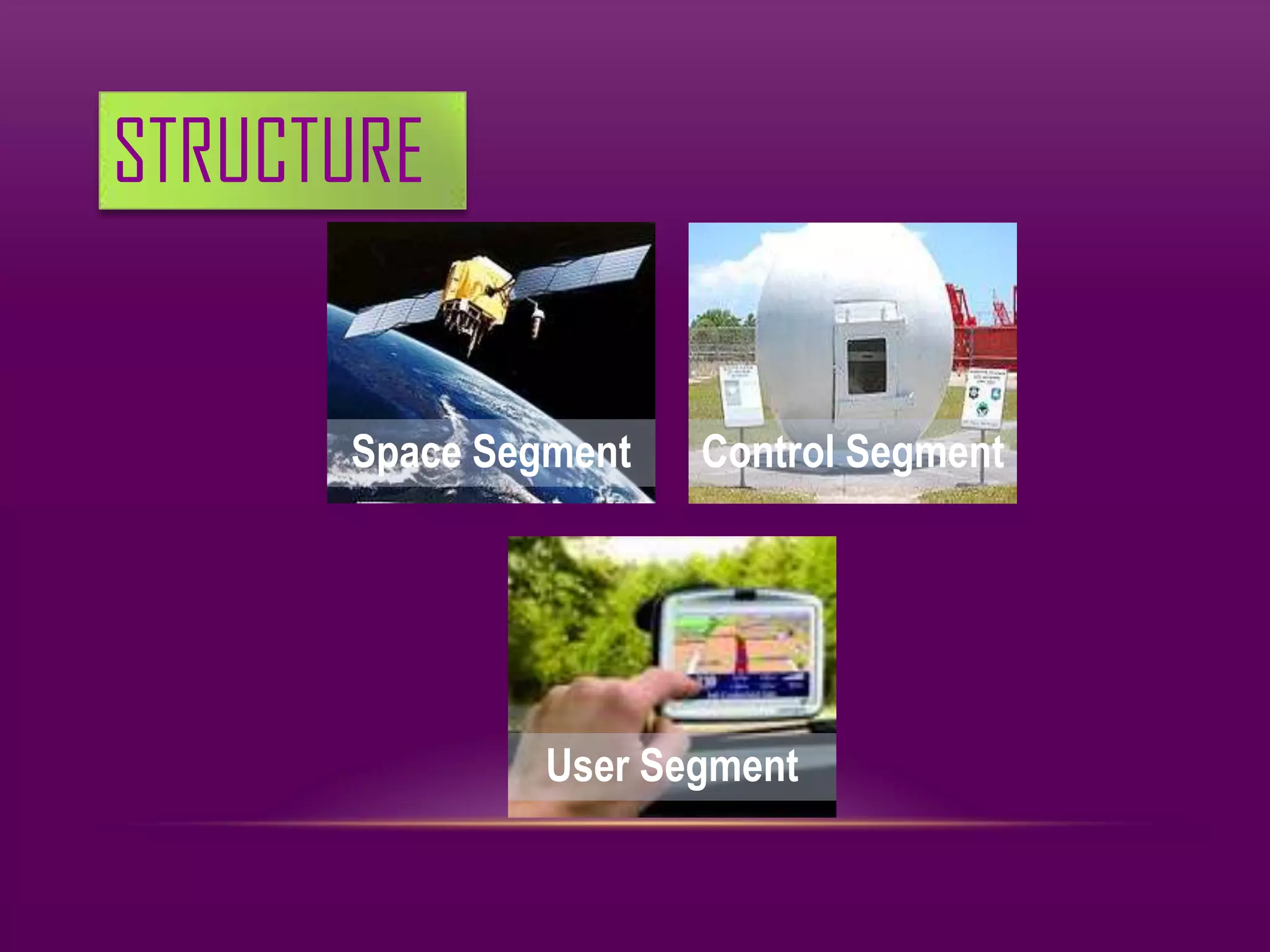 STRUCTURE


      Space Segment   Control Segment




               User Segment
 