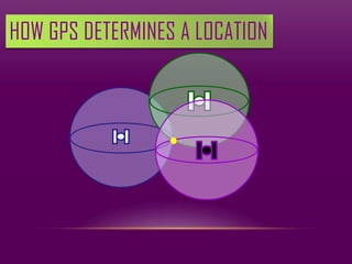 Gps ppt | PPTX